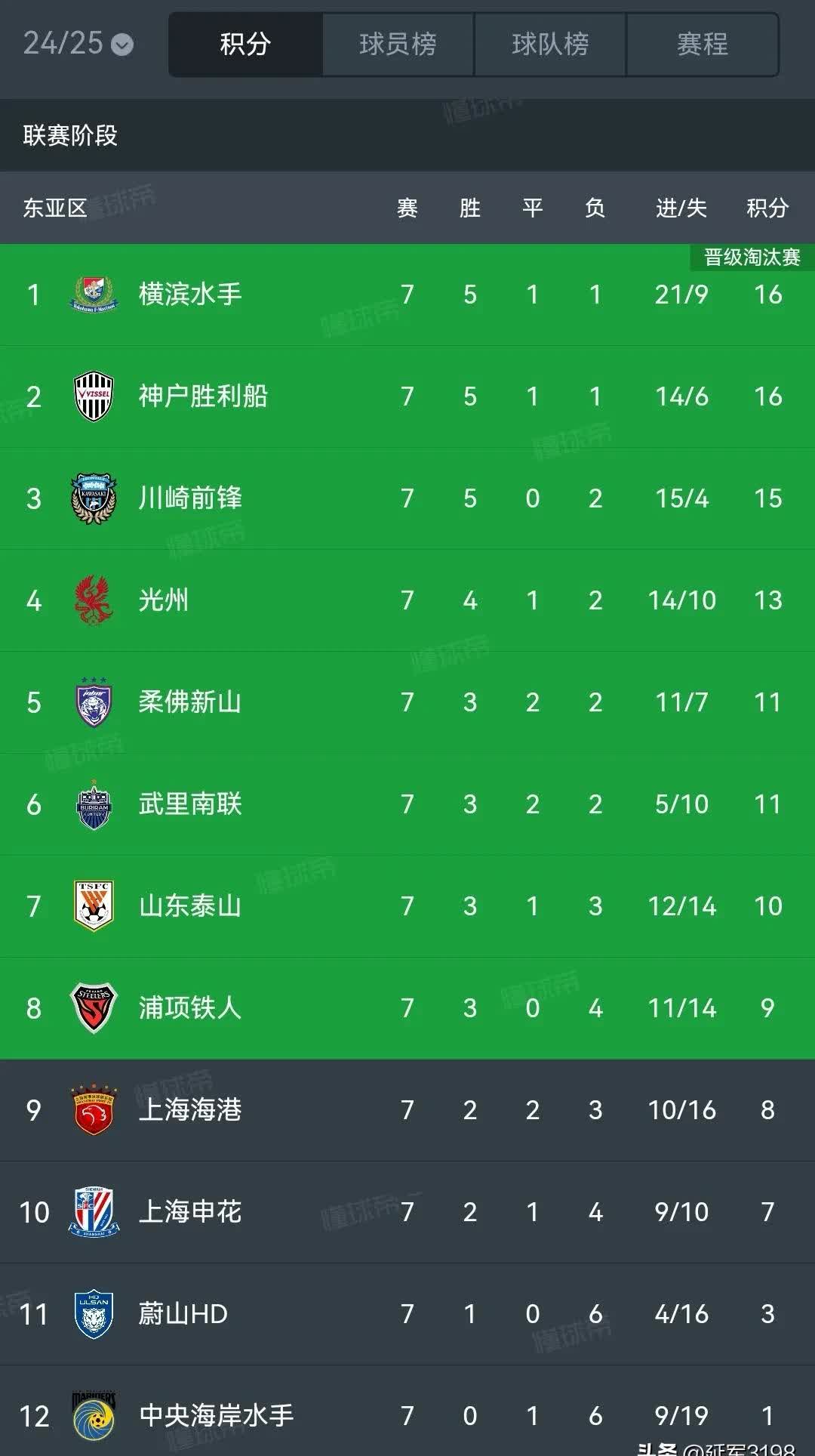 上海绿地申花对抗泰国球队,决胜亚冠席位的简单介绍 上海绿地申花对抗泰国球队,决胜亚冠席位的简单介绍