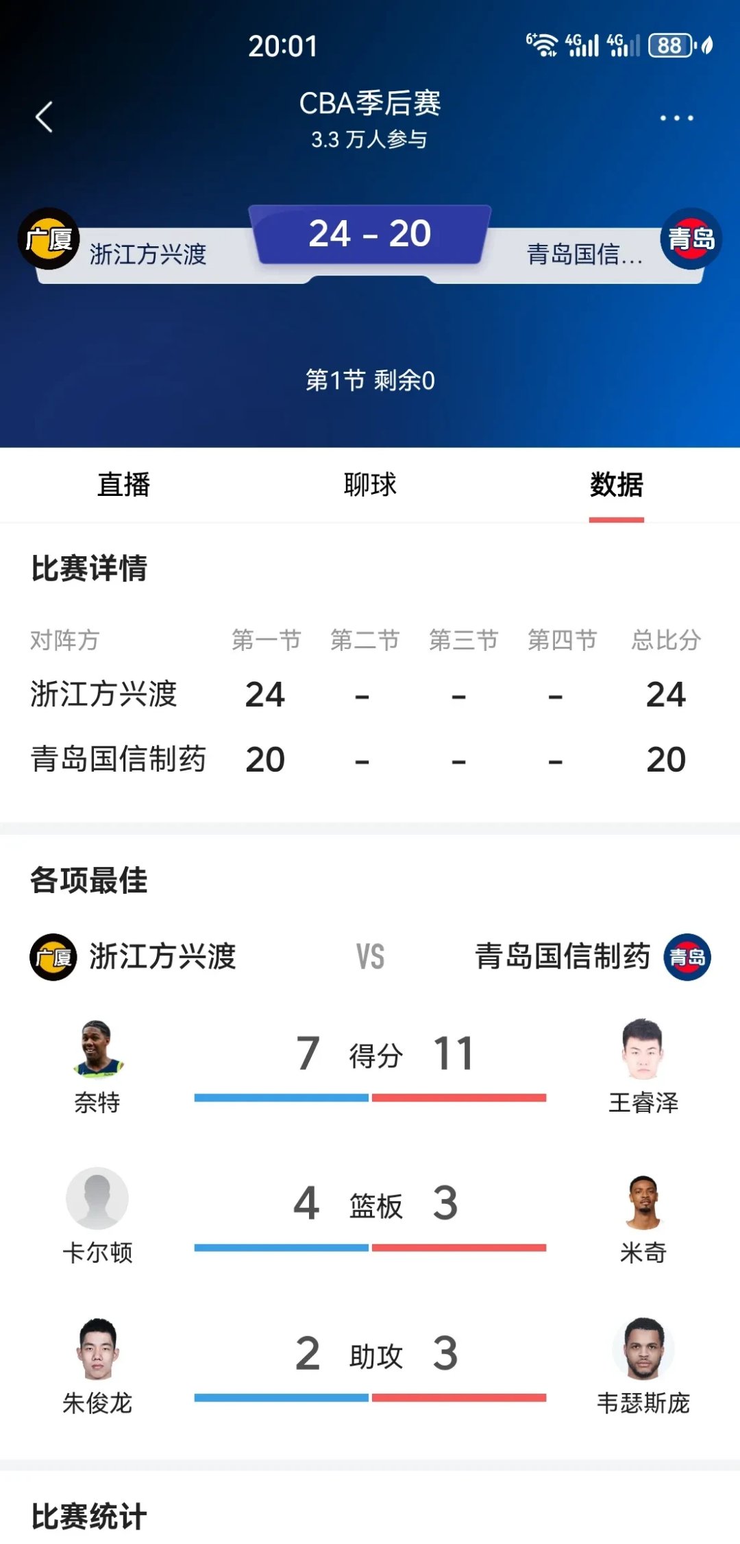 包含精彩进攻！浙江队对阵青岛队，绝地大战即将展开的词条