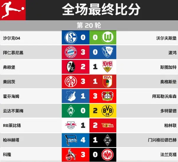 柏林赫塔遭遇连败，积分榜下滑的简单介绍