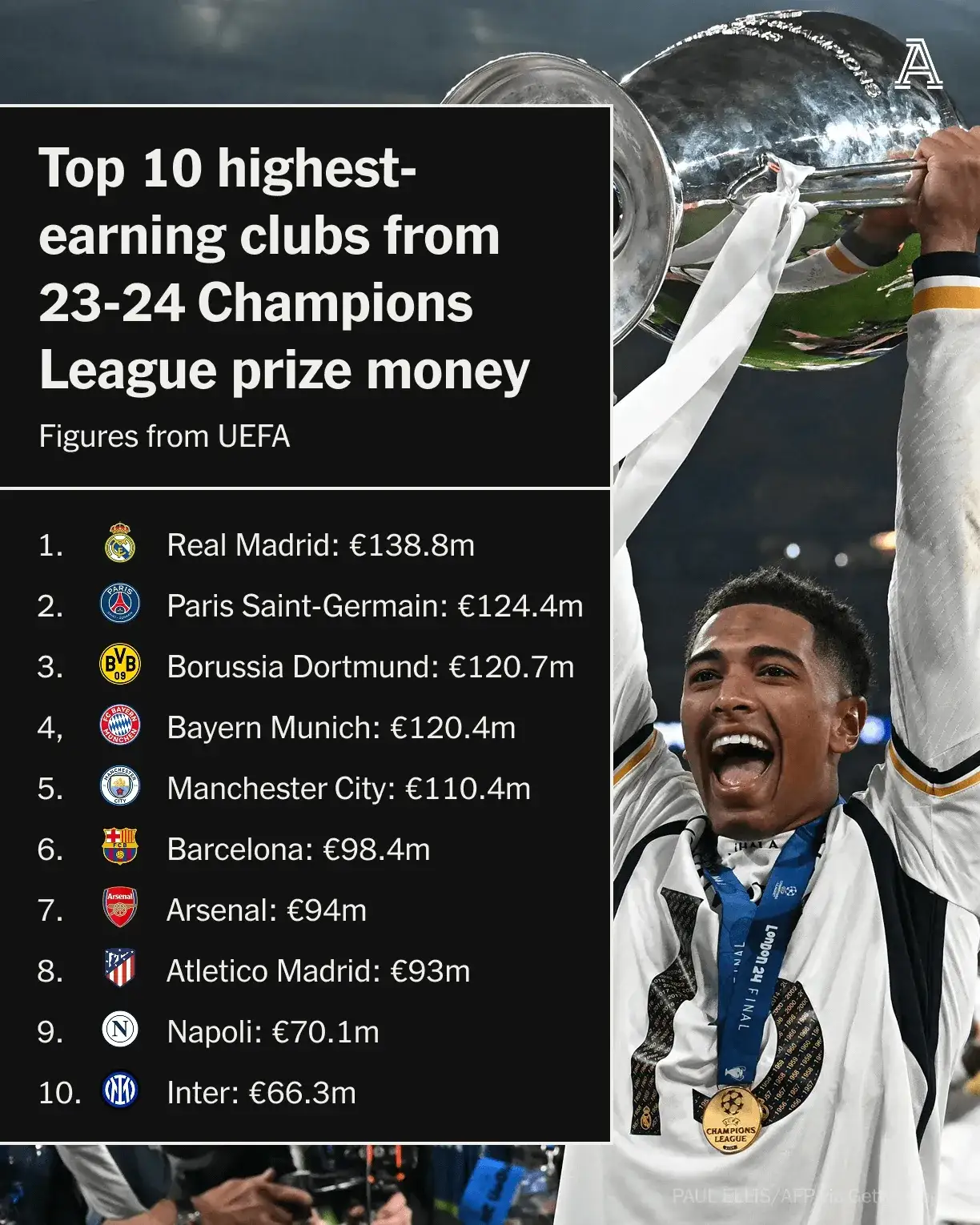 包含皇家马德里球员因伤无法参加欧冠的词条 包含皇家马德里球员因伤无法参加欧冠的词条