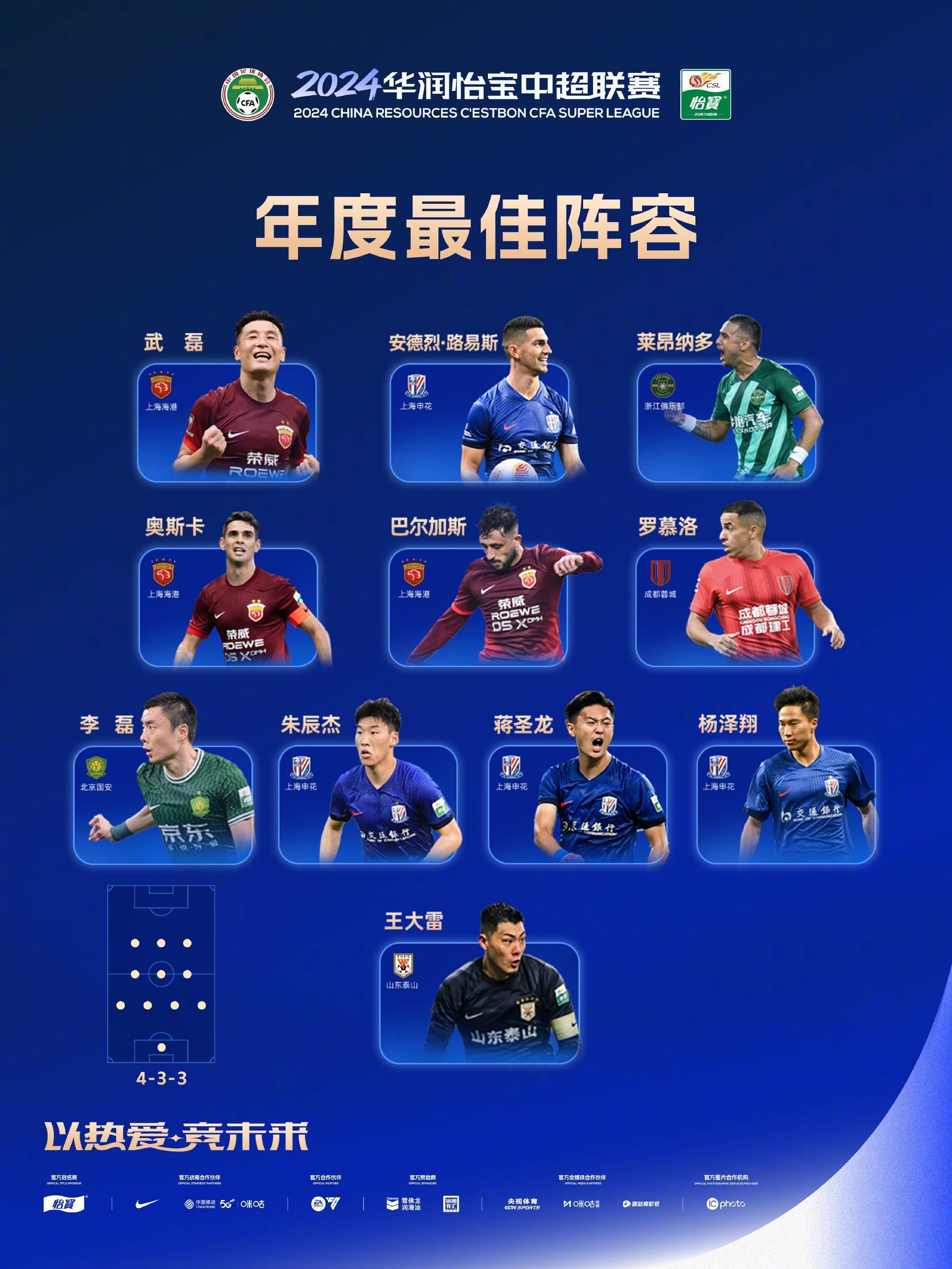 首发球员确定,鲁能队以最强阵容争胜的简单介绍 首发球员确定,鲁能队以最强阵容争胜的简单介绍