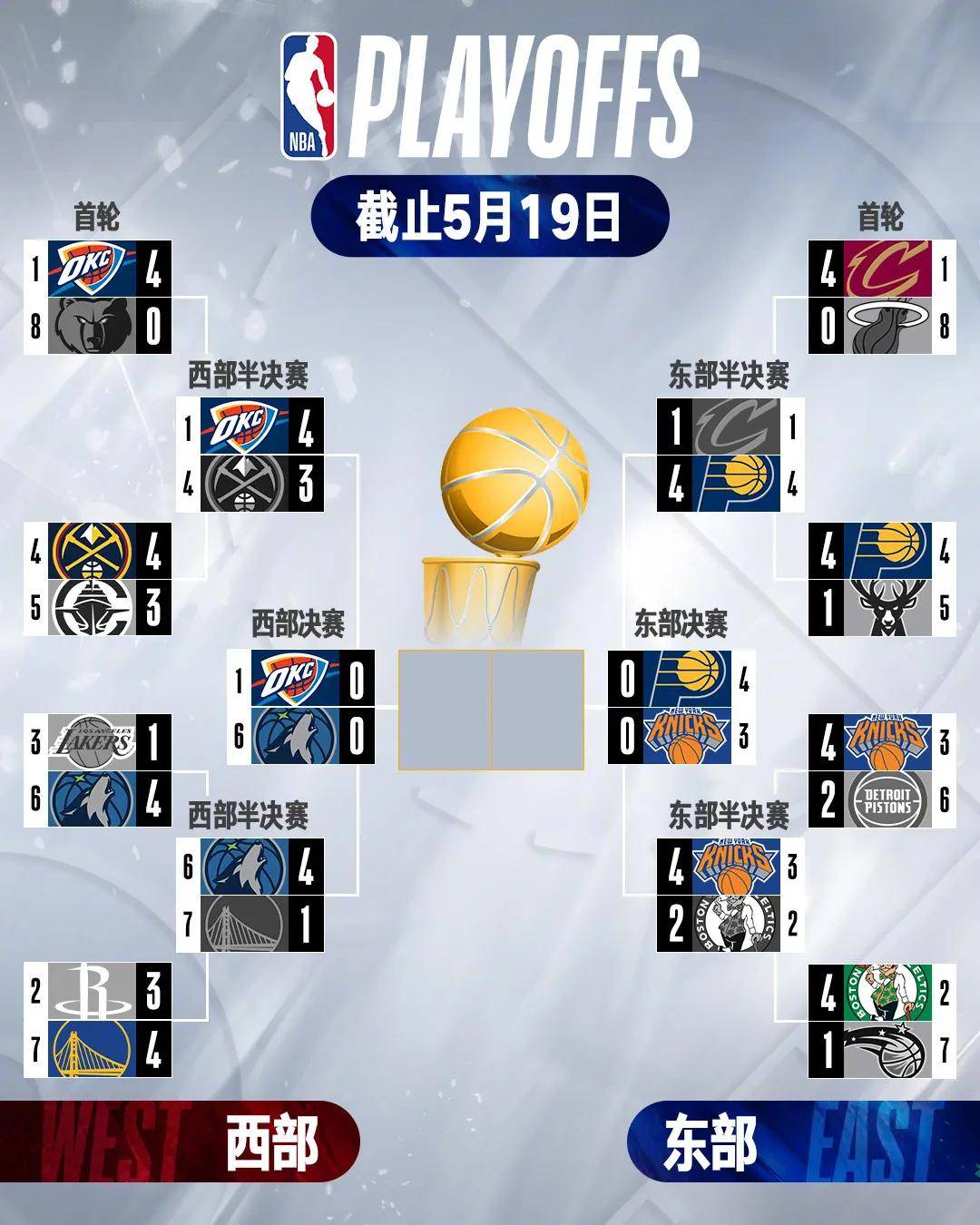 包含凯尔特人主场轻取太阳,提升排名的词条 包含凯尔特人主场轻取太阳,提升排名的词条